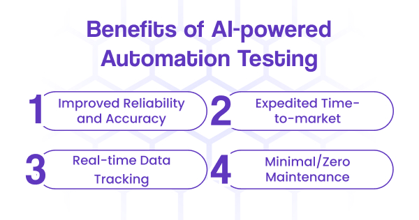 Benefits of AI-powered Automation Testing