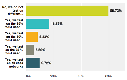 Do you test how your application functions on different networks?