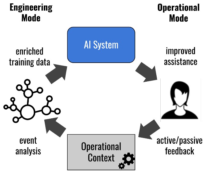 Beyond Unit Tests: Using AI to Find Secret Failures in Distributed Systems