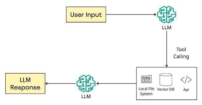 Beyond Unit Tests: Using AI to Find Secret Failures in Distributed Systems