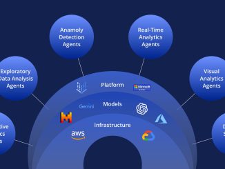 Beyond Unit Tests: Using AI to Find Secret Failures in Distributed Systems