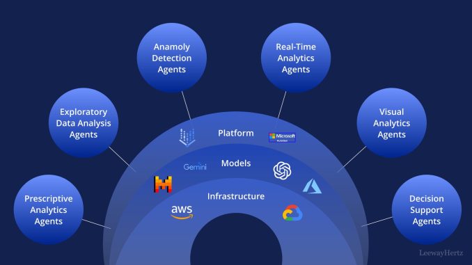 Beyond Unit Tests: Using AI to Find Secret Failures in Distributed Systems