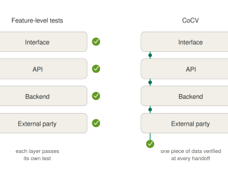 Silent Protection Failures: When Every Test Passes and the User Is Still Exposed