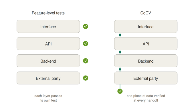 Silent Protection Failures: When Every Test Passes and the User Is Still Exposed