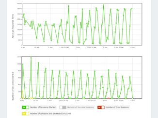 Ensure Optimal Application Performance with Load Testing