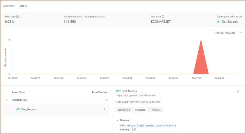 When Postman Goes That Extra Mile to Deliver Performance to APIs