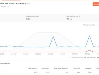 When Postman Goes That Extra Mile to Deliver Performance to APIs