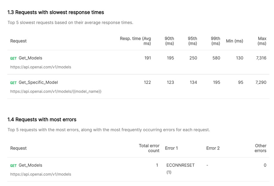 When Postman Goes That Extra Mile to Deliver Performance to APIs