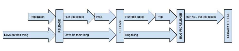 agile-testing-part-2
