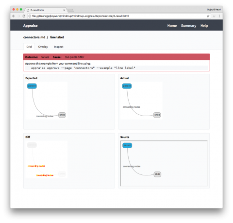 Appraise software testing tool