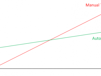 Integrate Manual and Automated Testing in a Test Plan