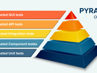 Software Testing Automation: How to Avoid Common Mistakes - Software Testing Pyramid