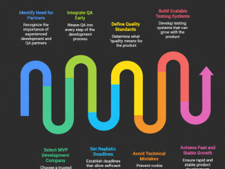 Balancing Speed and Quality: Strategies for Rapid MVP Delivery