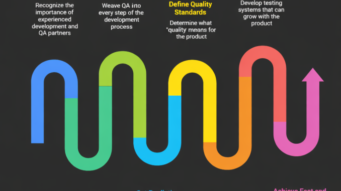 Balancing Speed and Quality: Strategies for Rapid MVP Delivery