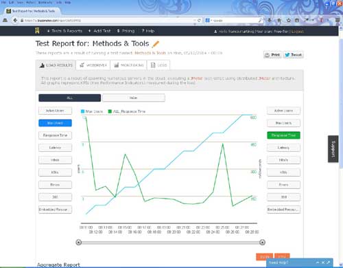 Free Web Load Testing Services