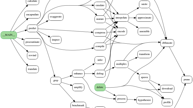 callGraph JavaScript open source code analysis