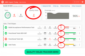 Improve Software Testing with Relevant Code Coverage
