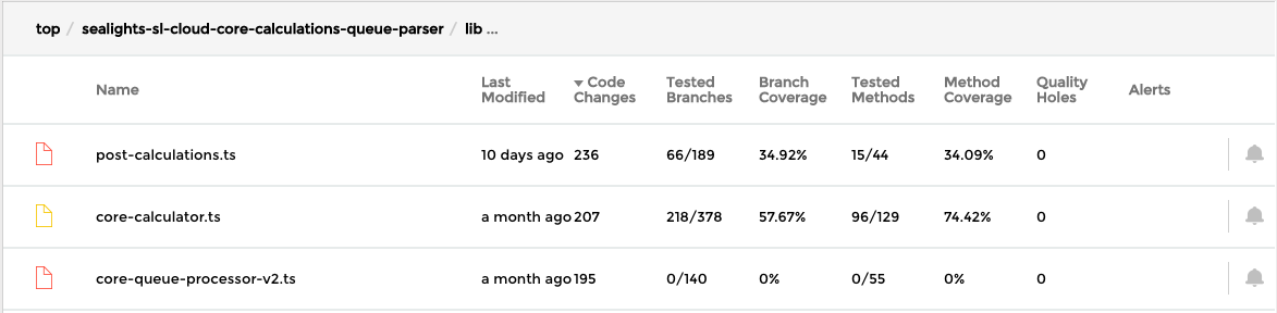 SeaLights Code Coverage Planning