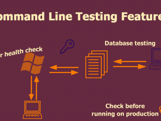 Using Command Line in Software QA Activities