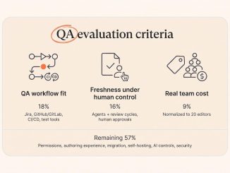 Confluence Alternative for Software Testing: 6 Docs Tools QA Teams Actually Use