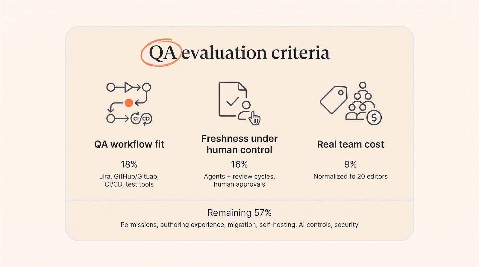 Confluence Alternative for Software Testing: 6 Docs Tools QA Teams Actually Use