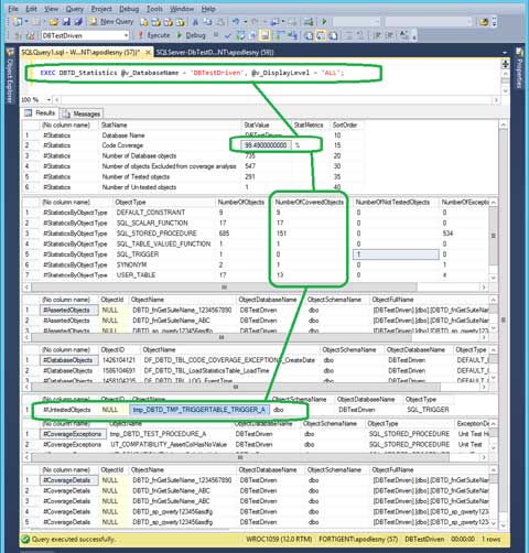 dbtestdriven