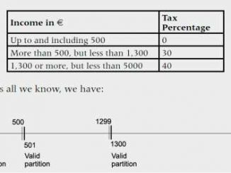 Equivalence Partitioning