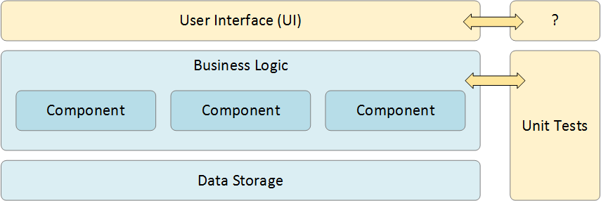 Graphical User Interface (GUI) Testing Best Practices