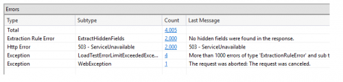 Load Testing with Visual Studio Team Service