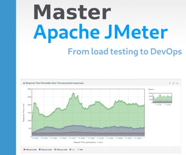 Master Apache JMeter From load testing to DevOps