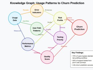 Mining Gold from User Clicks: How Product Analytics Transformed Our Quality Strategy