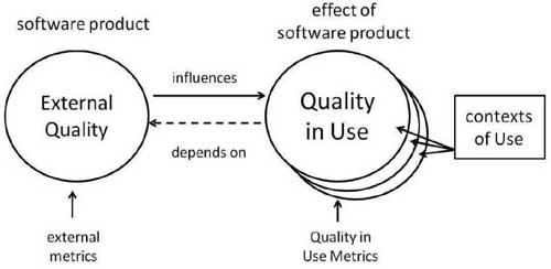 ISO 25010 quality views