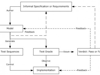 Model-Based Testing