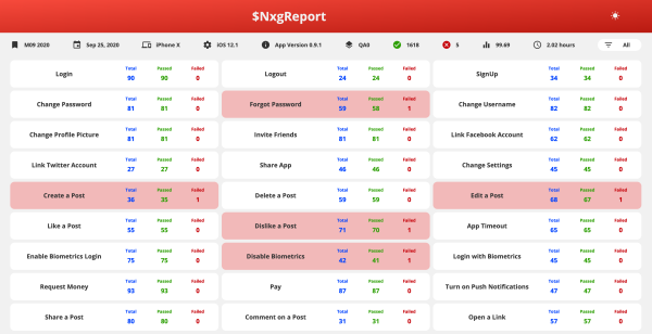 Next Gen Report (nxgreport)