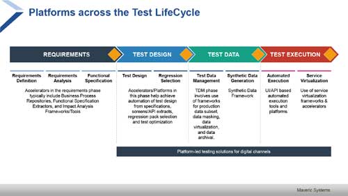 Platform-led Testing 