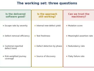 QA Metrics That Still Mean Something in the AI Era