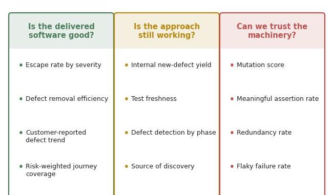 QA Metrics That Still Mean Something in the AI Era