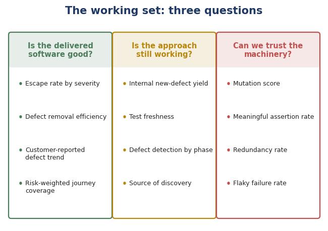 QA Metrics That Still Mean Something in the AI Era