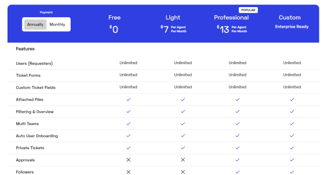 Suptask Review - Slack Ticketing Software