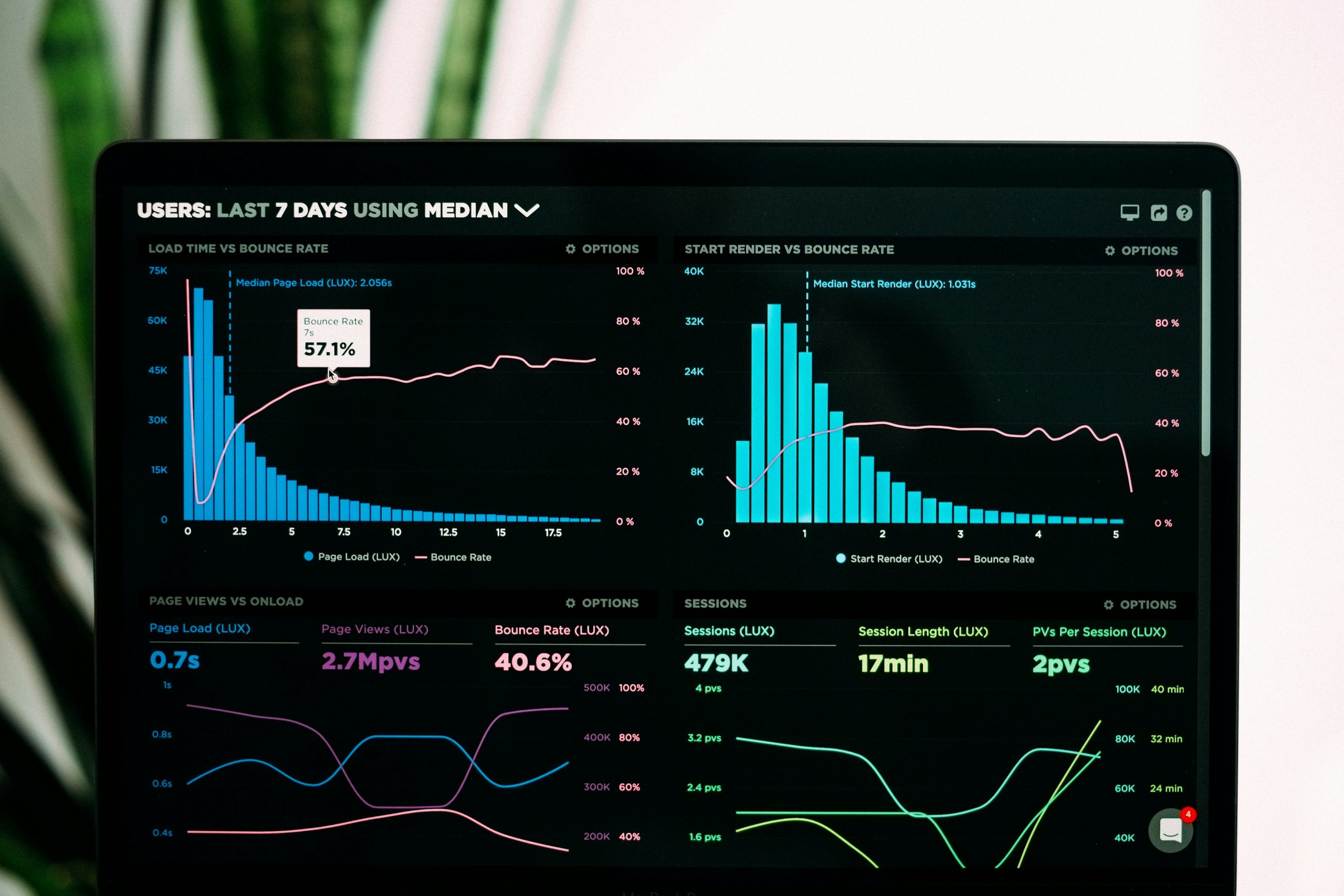 Testing User Experience and Ad Performance on Tatari