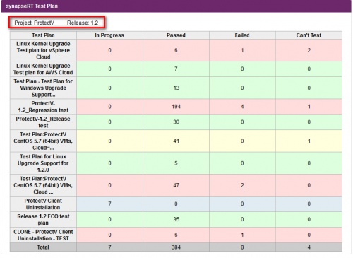 Test case management gadget i JIRA