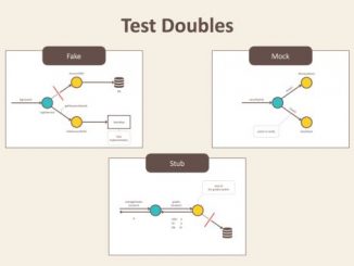 test doubles - fake, stub and mock