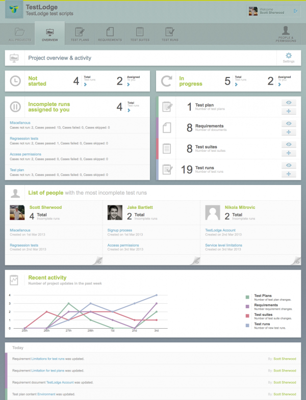 Testlodge Test Management Tool