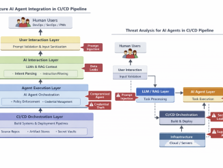 Threat Modeling Meets Agents: Security-Focused AI Agents for Hardening CI/CD Pipelines