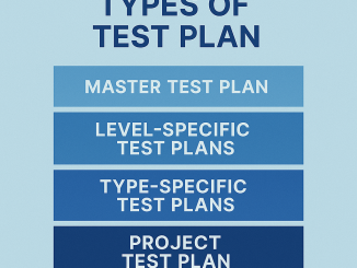 Types of Test Plan